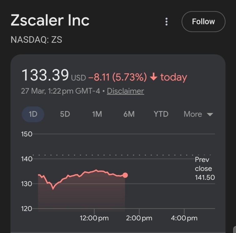 SentinelOne Zscaler stock chart March 27 2026
