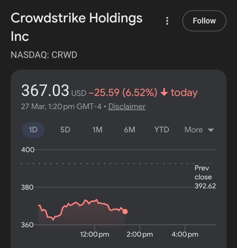 Fortinet IGV ETF stock chart March 27 2026 drop 3 percent