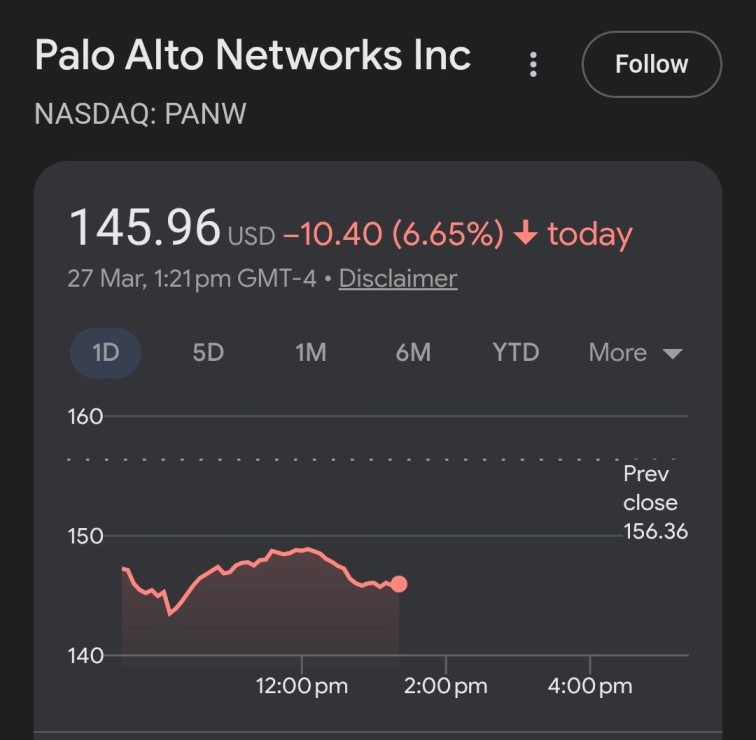 CrowdStrike CRWD stock chart March 27 2026 drop 7 percent