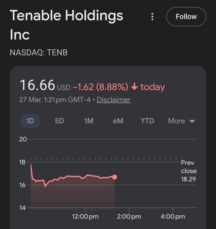 Palo Alto Networks PANW stock chart March 27 2026 drop 6 percent